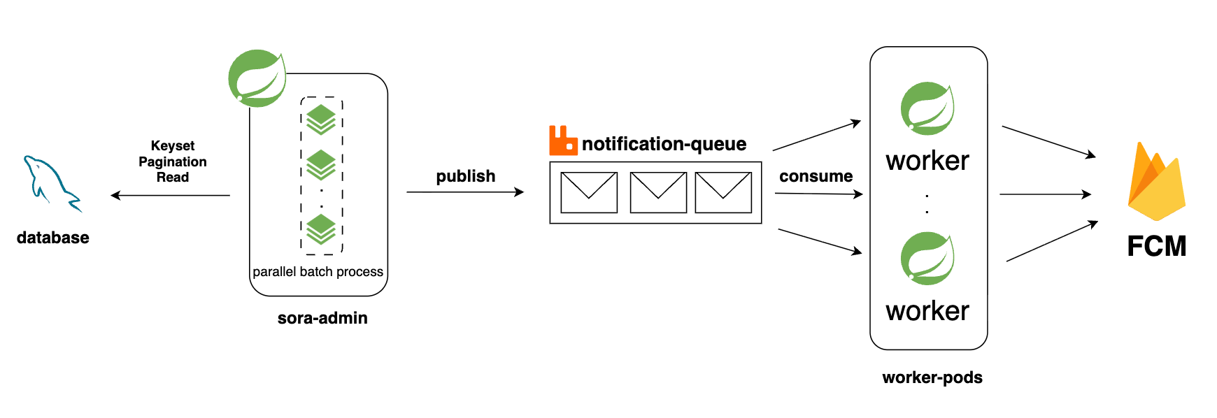 streak_batch_architecture