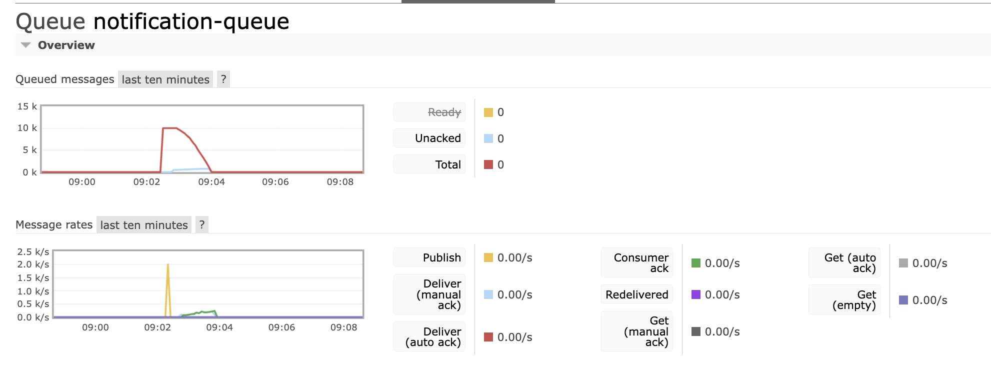 streak_batch_concurrency_10