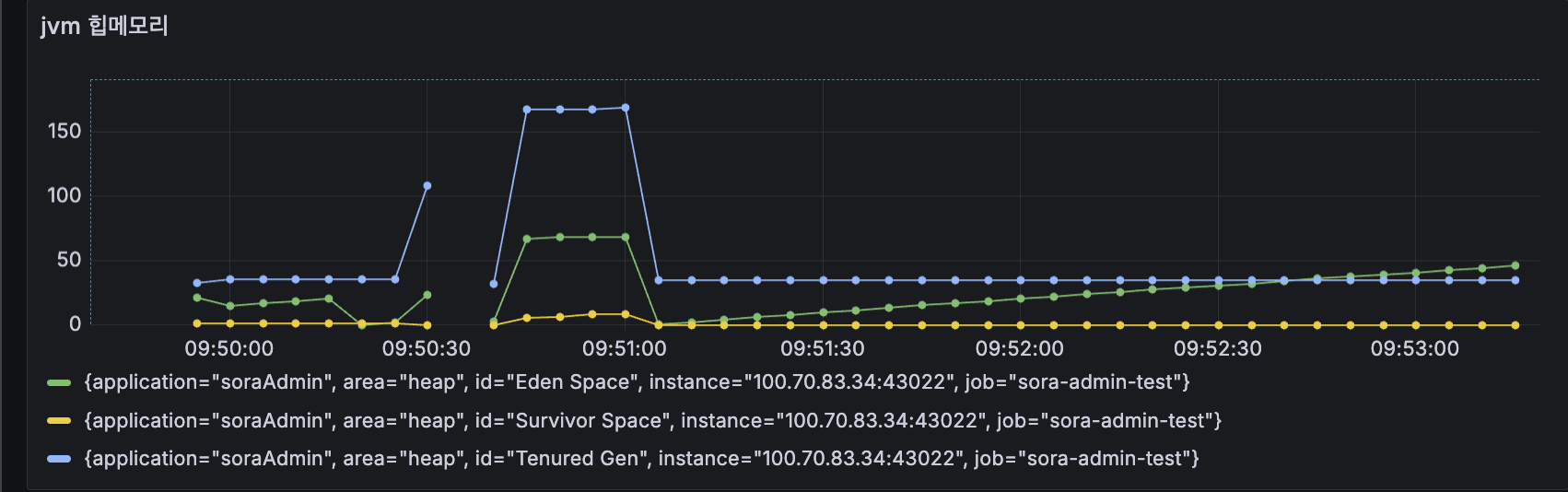 streak_batch_db_connection