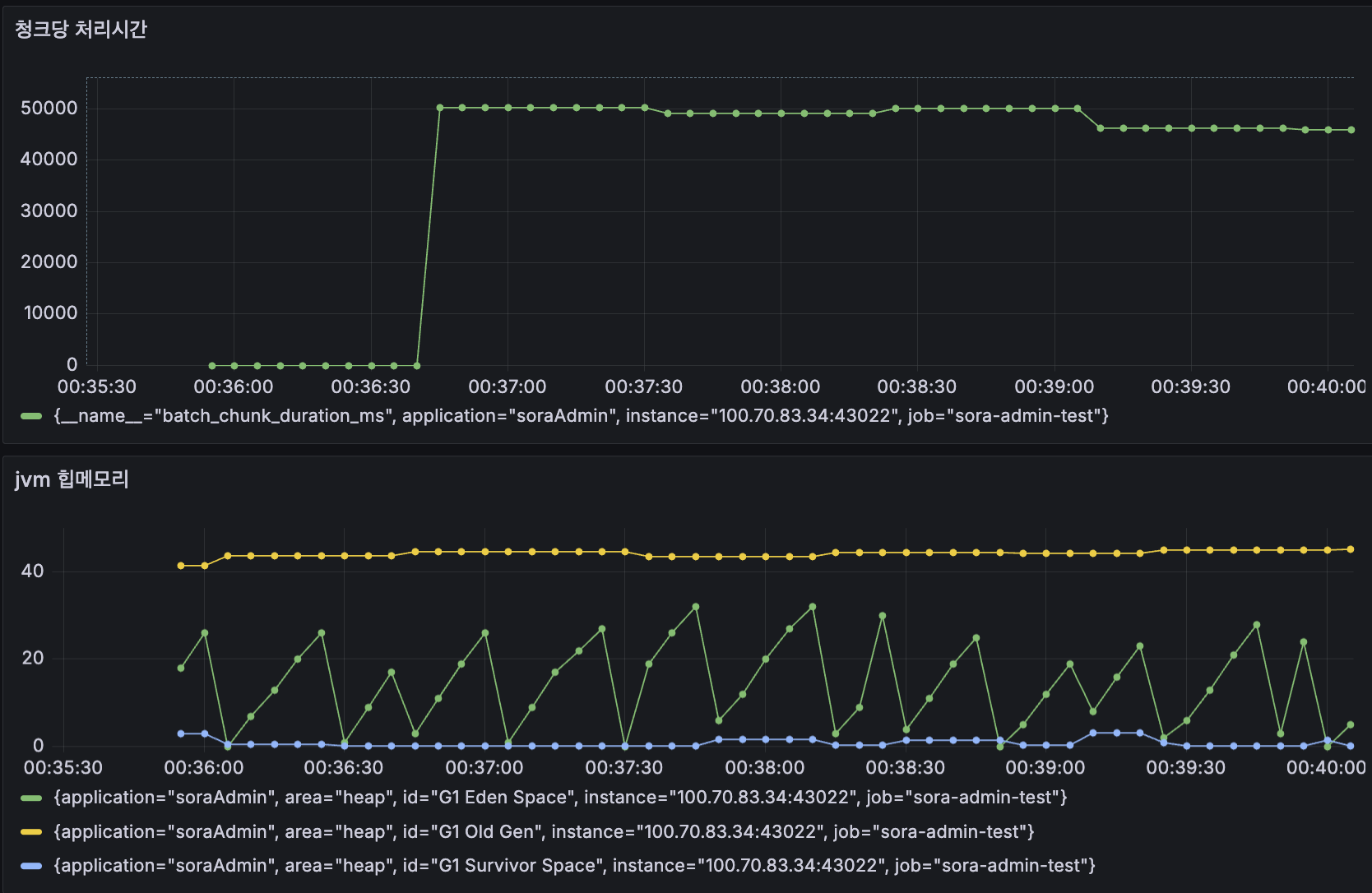 streak_batch_io_bottleneck