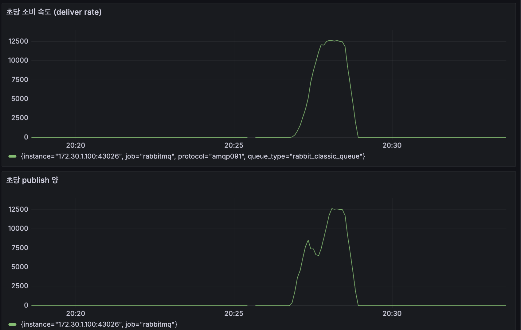 streak_batch_partition_3